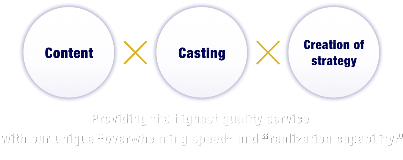 Content x Casting x Creation of mechanisms