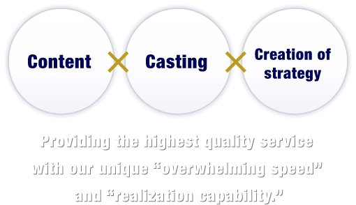 Content x Casting x Creation of mechanisms